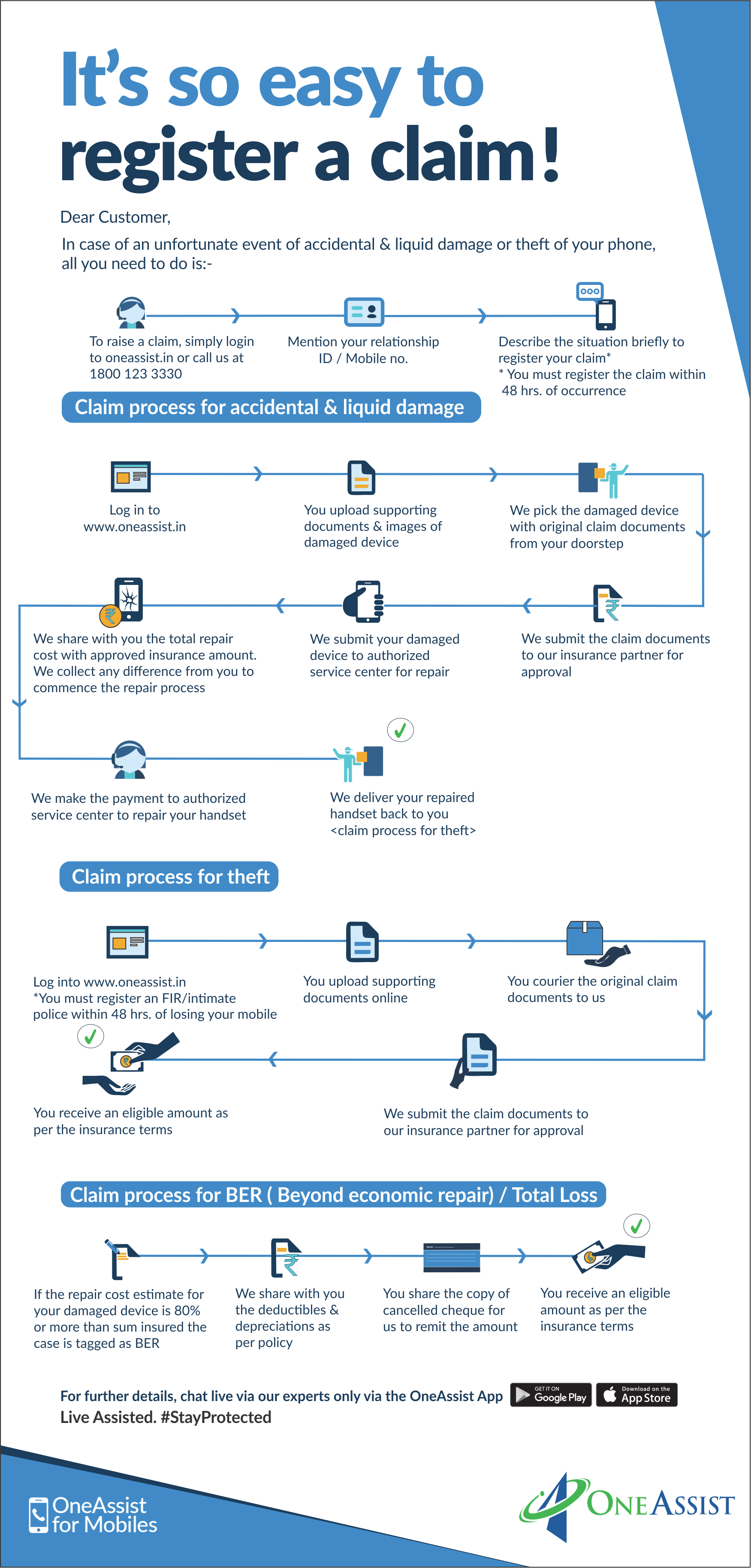 claim process