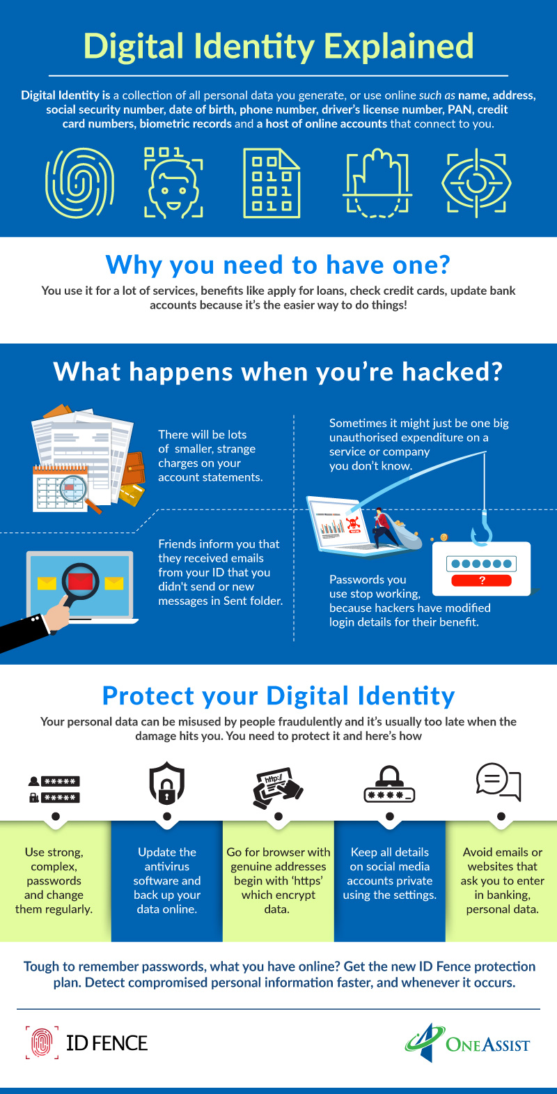 Digital-Identity-Explained.jpg